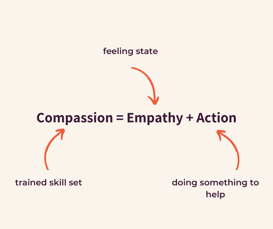 lead with compassion